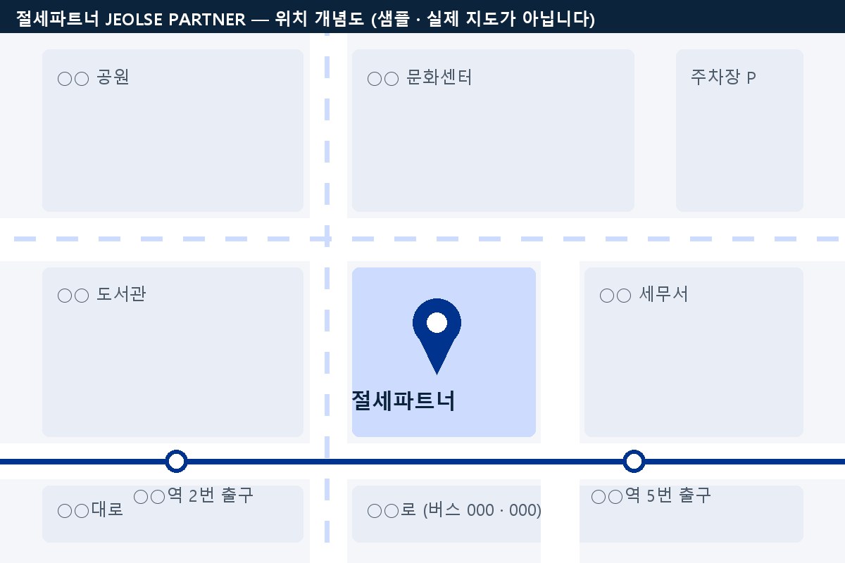 절세파트너 사무소 위치 개념도. ○○역 2번 출구에서 도보 5분 거리이며 건물 뒤편에 방문 주차장이 있습니다.